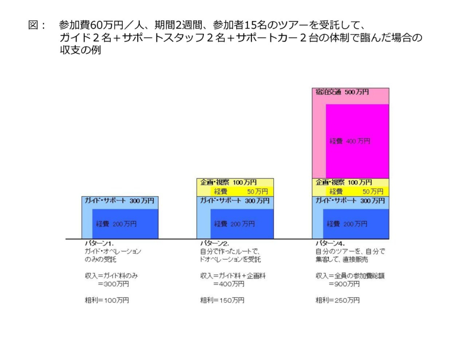 オンラインセミナー0819-22